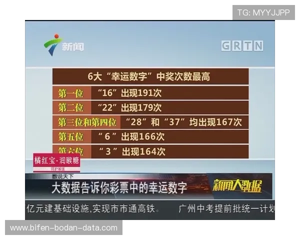 bet全场波胆彩票与数字高频玩法避坑防骗指南